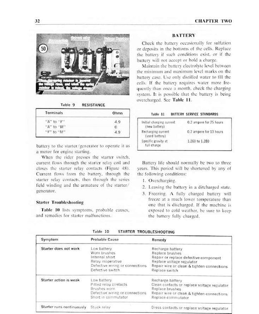 1966 onwards Yamaha YL1 YL-1 YL1E YL-1E Service Manual