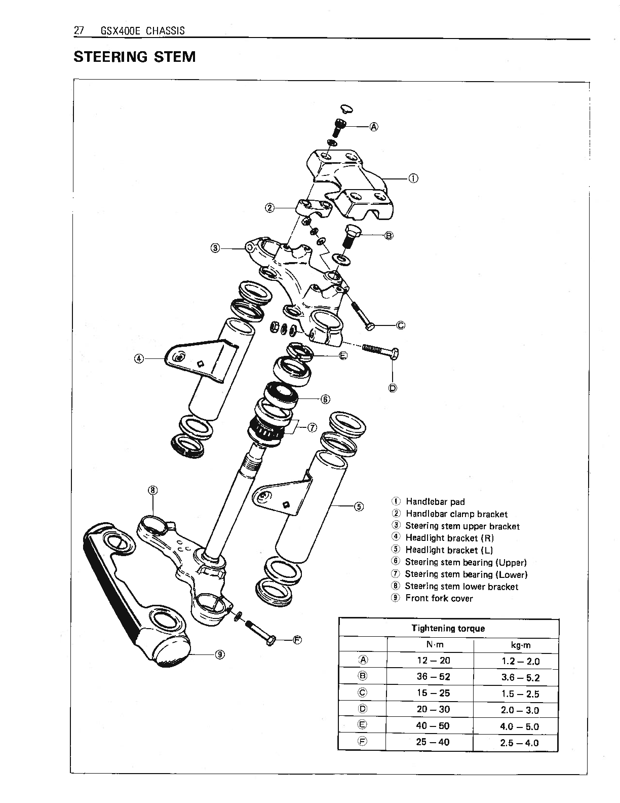 1980-1984 Suzuki GSX400E Manual de servicio de doble cilindro