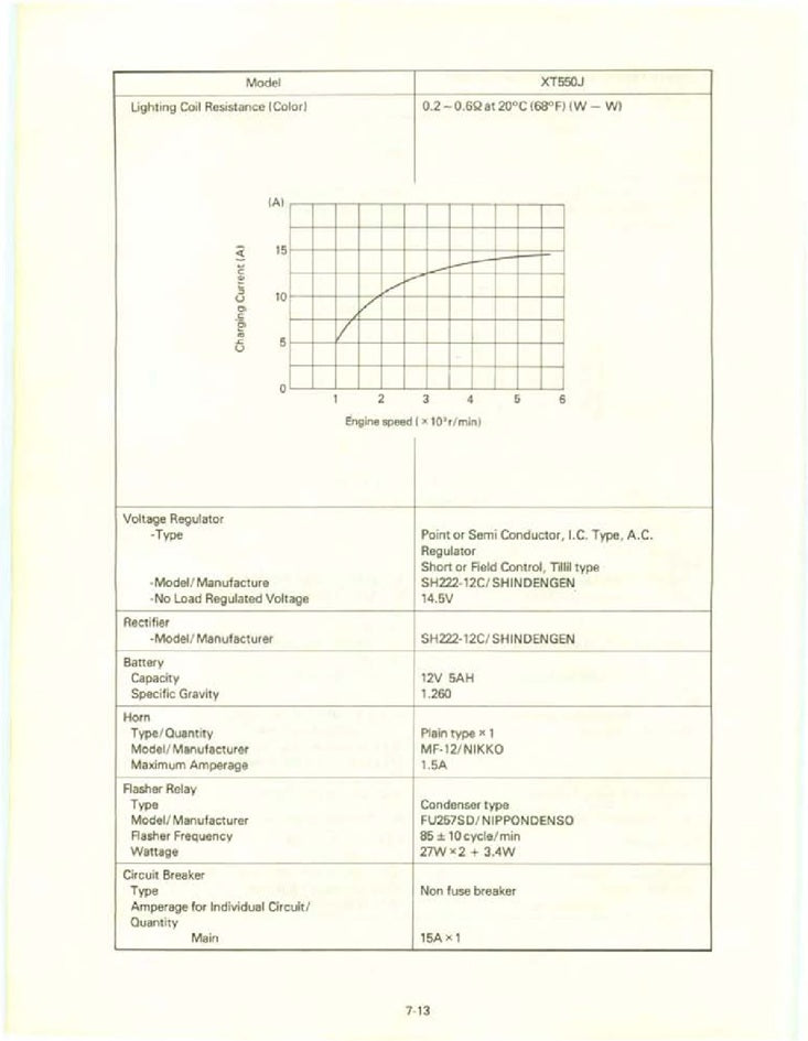 1982-1984 Yamaha XT550 XT 550 Service Manual