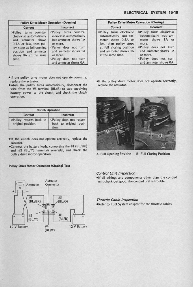 1981-1983 Kawasaki Z1000K KZ1000K K1 K2 LTD Manual de servicio