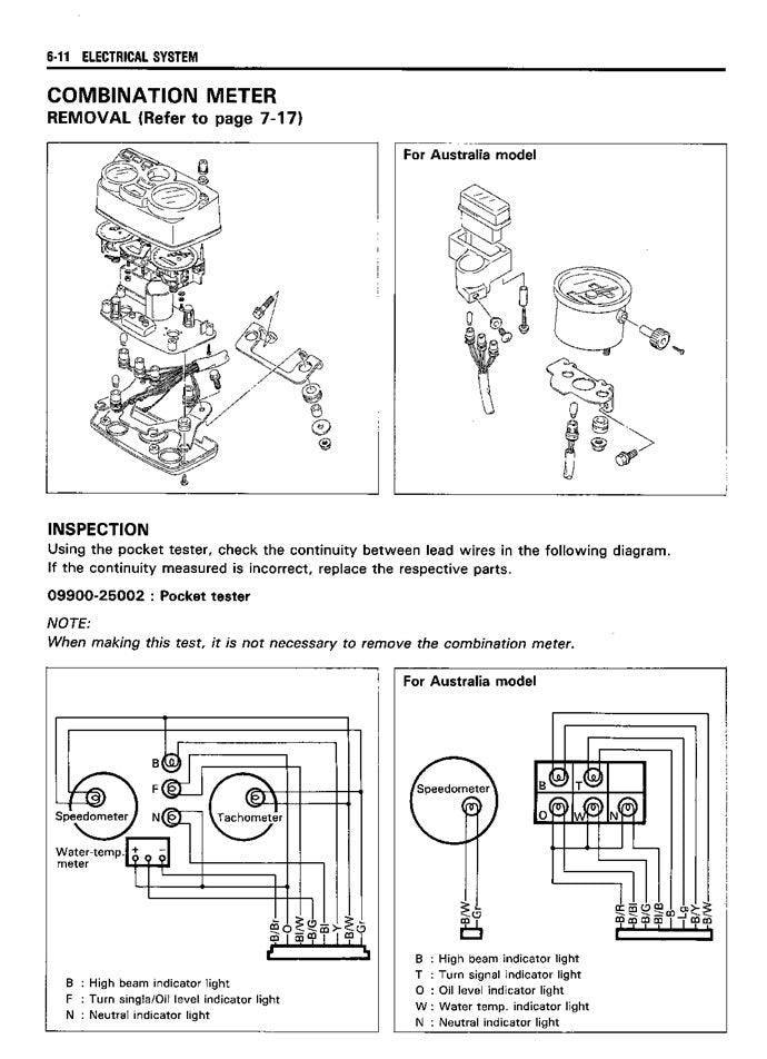 1989-1996 TS200R TS 200 Manual de servicio