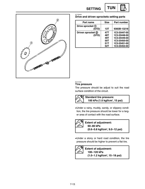 1995 Yamaha YZ125 YZ 125 Motocross Service Manual