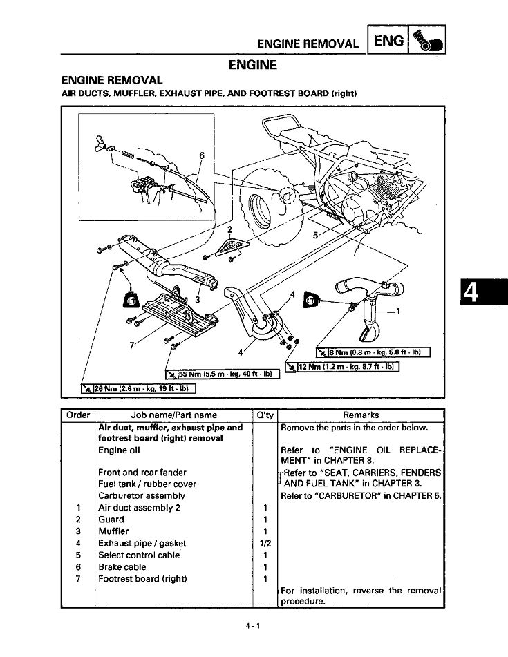 1998-2002 Yamaha YFM600 Grizzly ATV Quad Service Manual