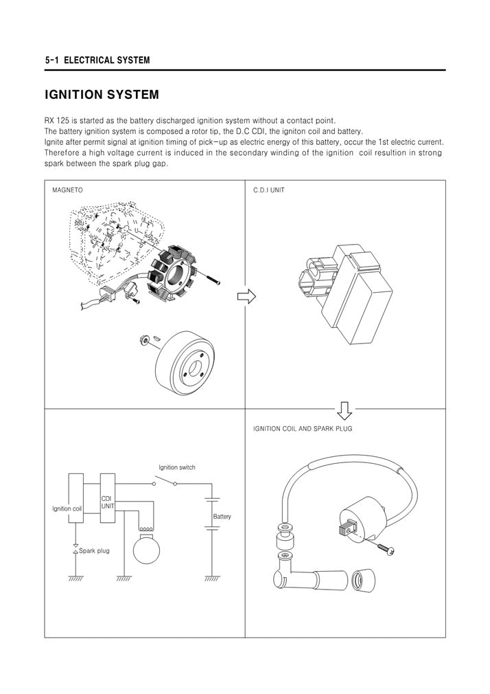 1998-2009 Hyosung RX125 Service Manual