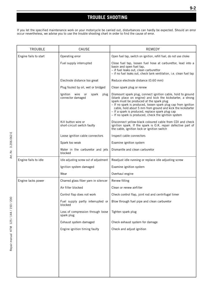 2008 KTM 144SX 144 SX Service Manual
