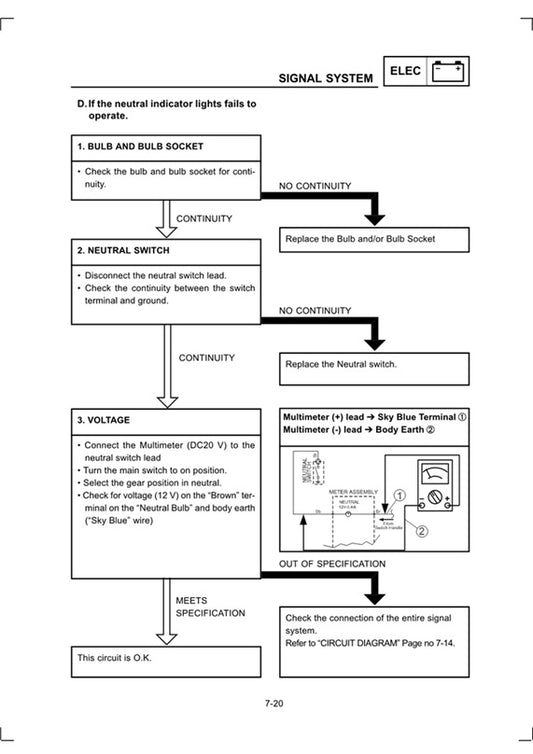 2000 on  Yamaha YBR125 YBR Fazer 125 Service Manual