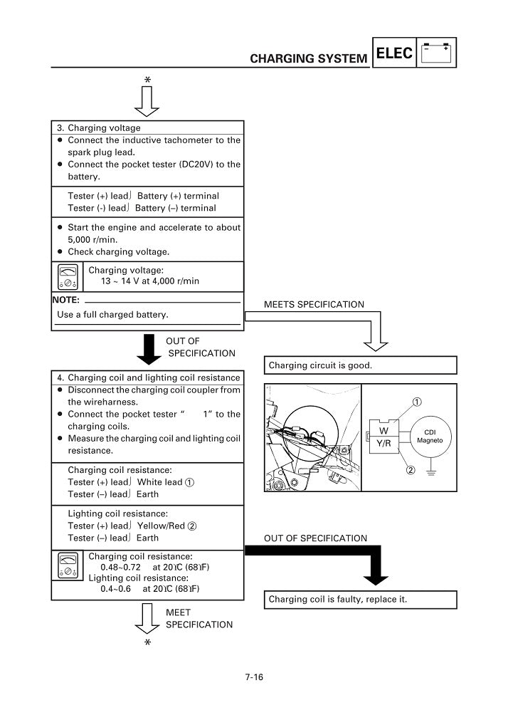 2001-2011 Yamaha YW50 Zuma 50cc Scooter Service Manual