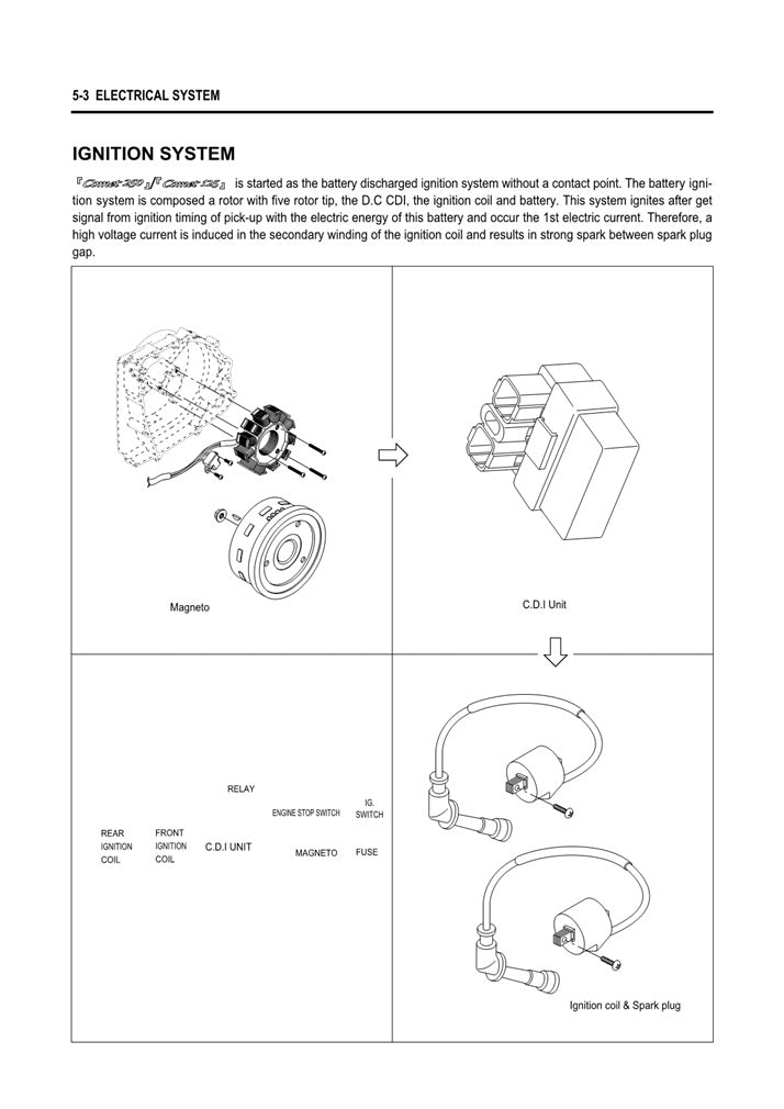 2001on Hyosung GT250 GT 250 Comet Service Manual