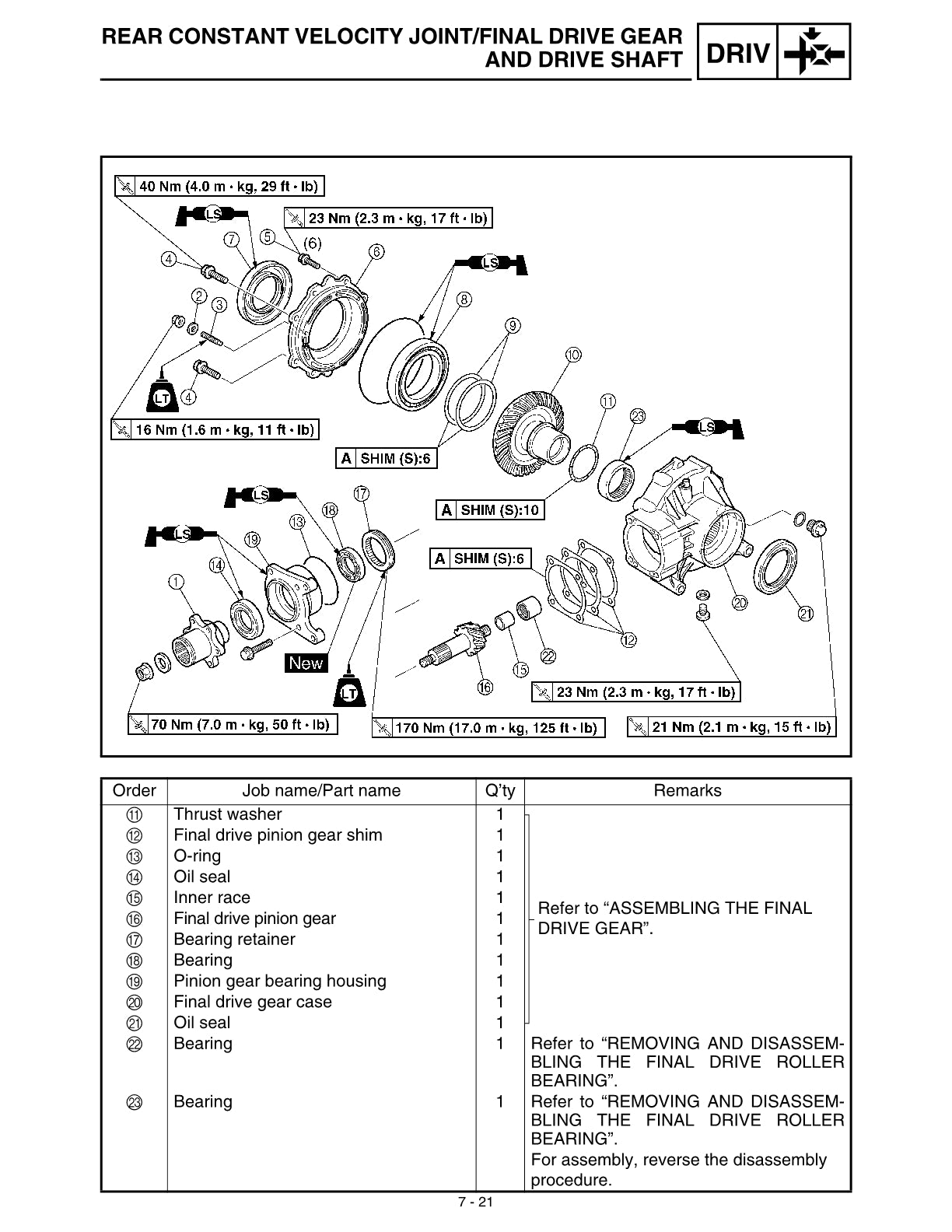 2000-2006 Yamaha YFM660 Grizzly ATV Quad Service Manual