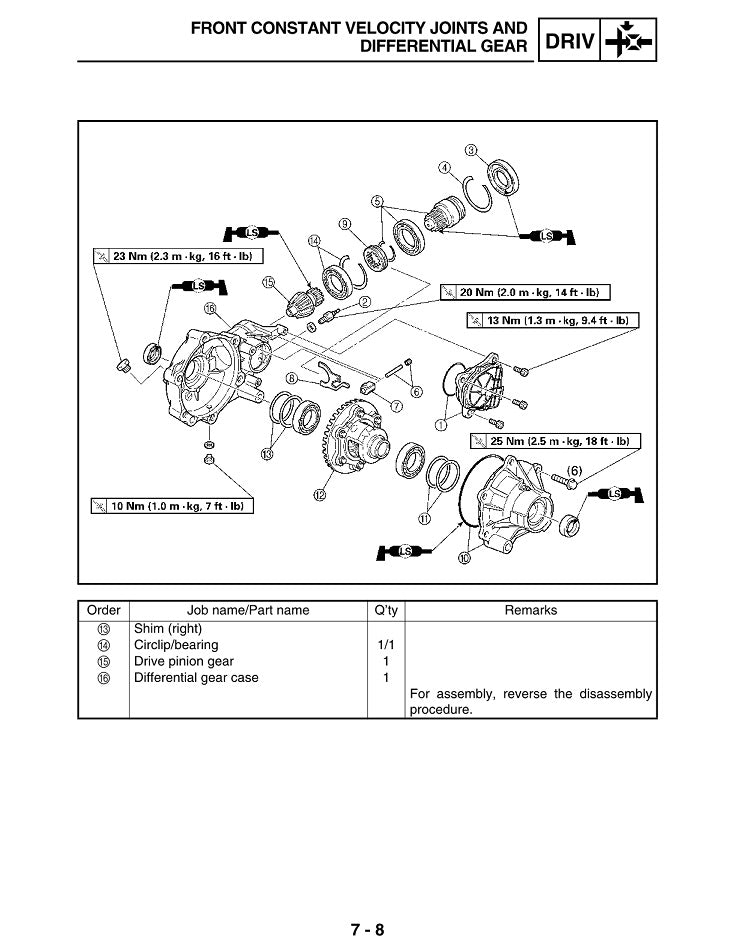1999 to 2012 Yamaha YFM400 Bear Tracker ATV Quad Service Manual