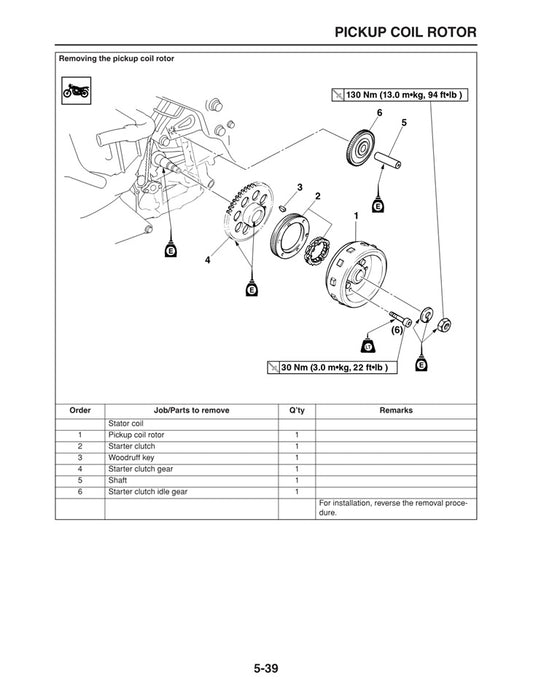 2005 Onwards Yamaha CP250 CP 250 Morpheus Service Manual