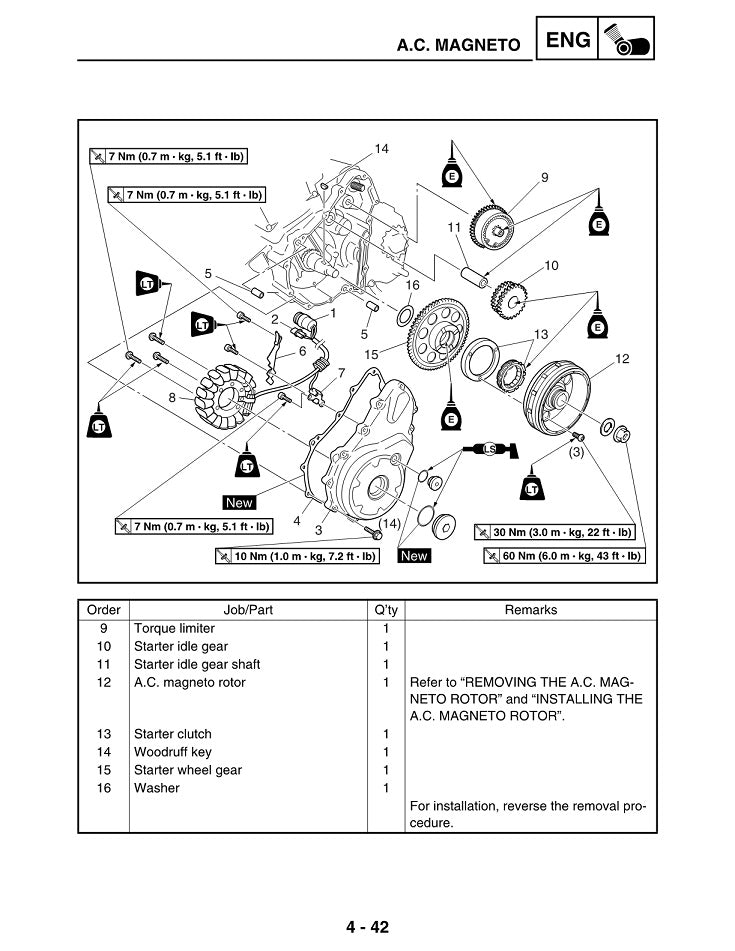 2006 onwards Yamaha YFM700R YFM 700 Raptor ATV Quad Service Manual