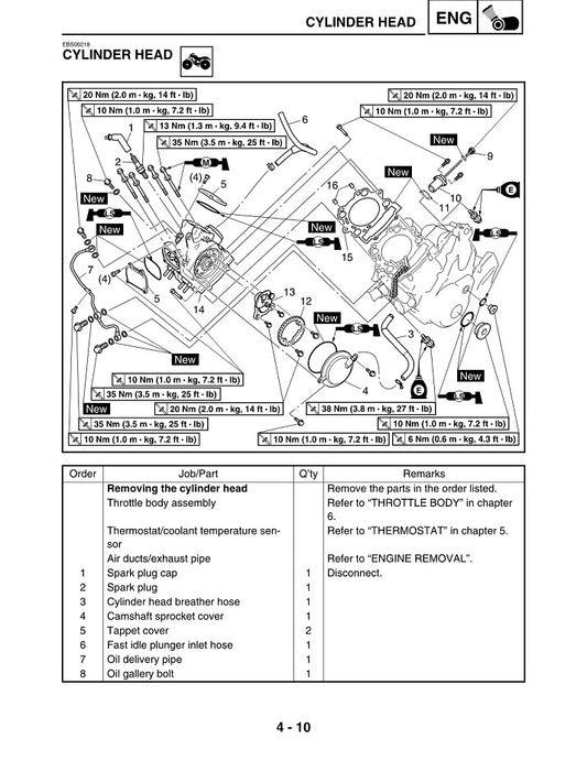 2007-2015 Yamaha YFM700 Grizzly ATV Quad Service Manual