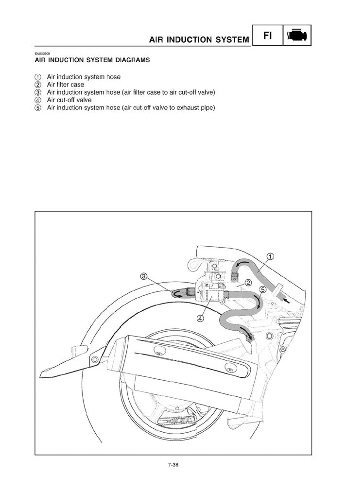2007 on Yamaha XF50 C3 Giggle Scooter Service Manual