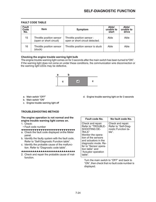 2008-2014 Yamaha FZ-16 FZ16 Service Manual