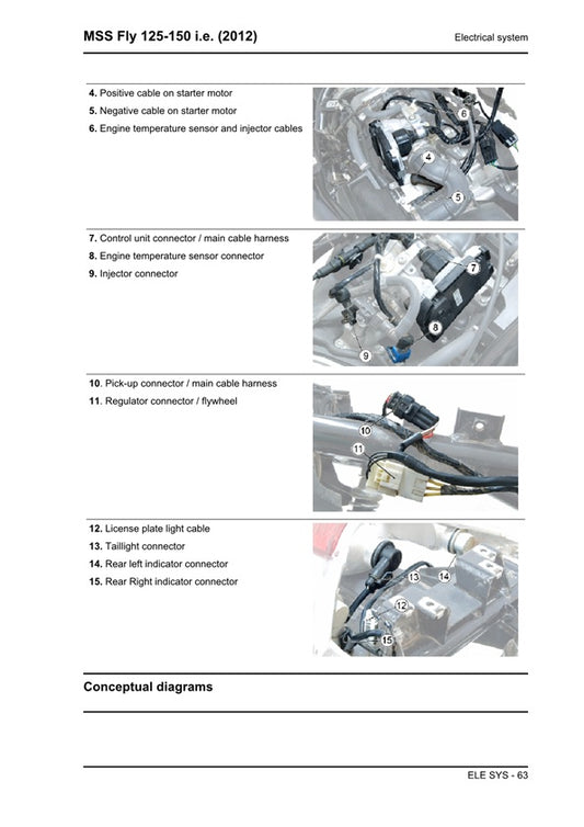 2012-2017 Piaggio Fly 125 4t Scooter Service Manual