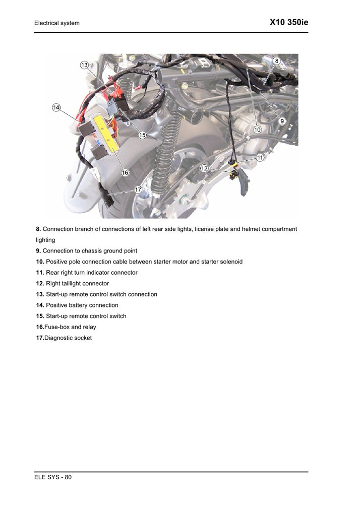 2006-2012 Aprilia SportCity One 125 Manual de servicio de scooter