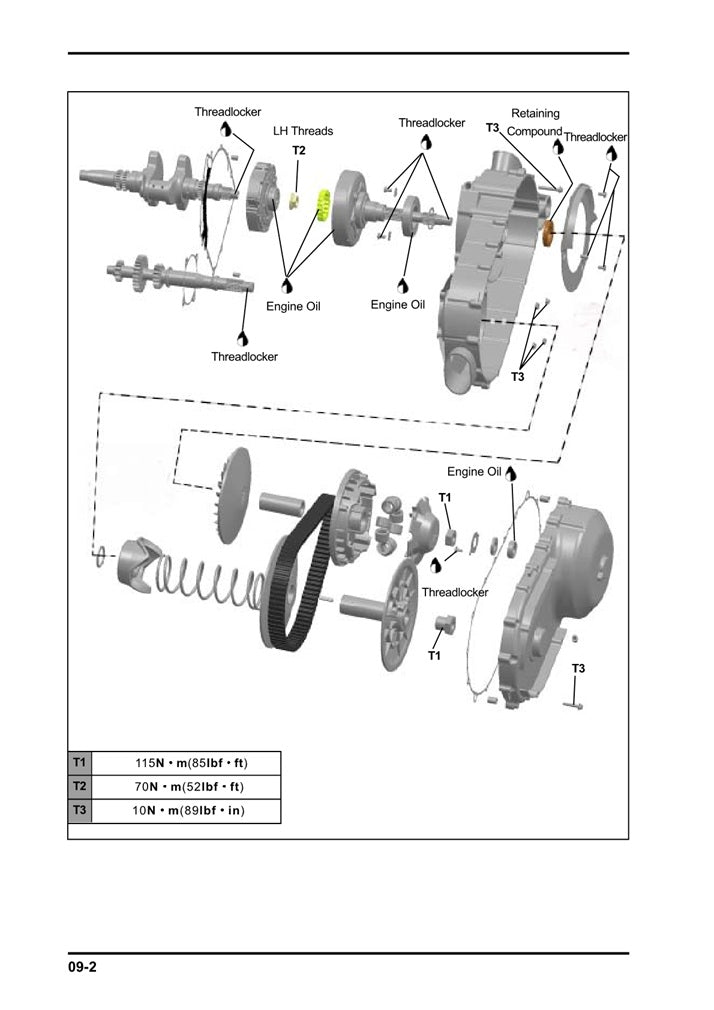 2012 Onwards CFMOTO UForce 800 CF800 SxS Service Manual