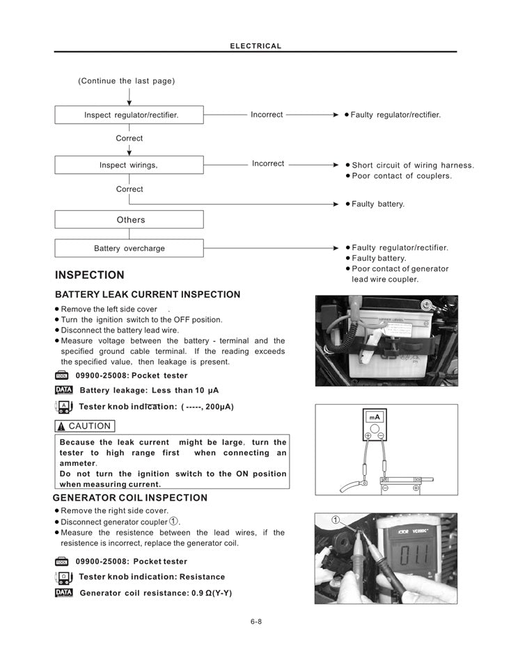 2008-2014 Suzuki LT-A750 KingQuad Manual de servicio