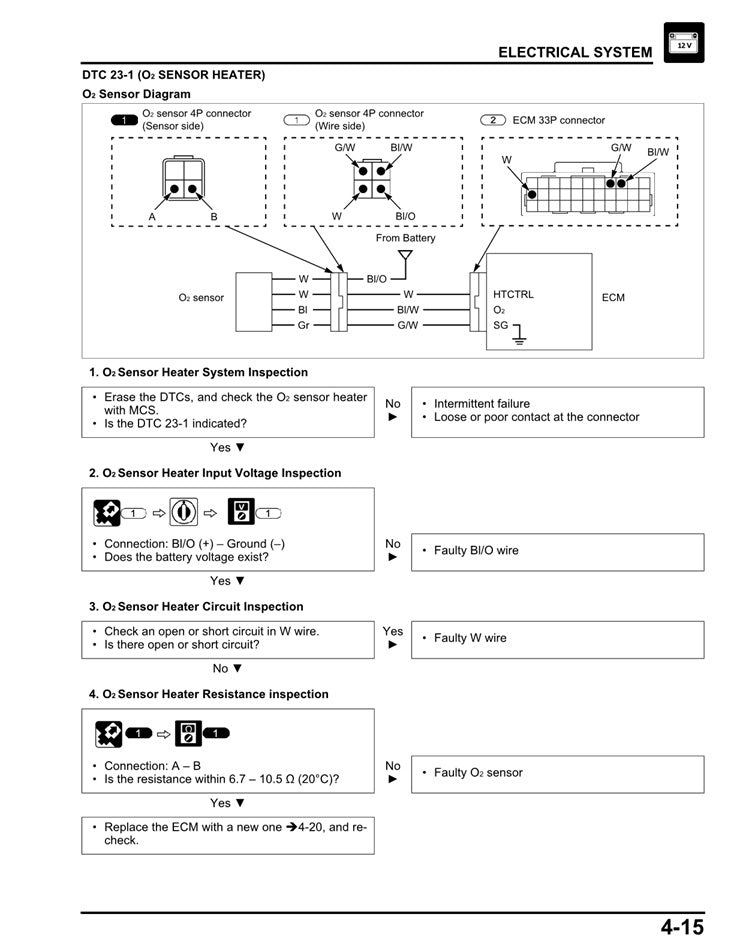 2016-2018 Honda XRE190A XRE190 Service Manual