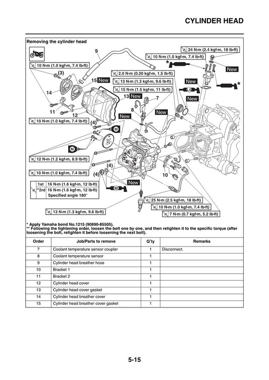 2017-2020 Yamaha Evolis 300 Scooter Service Manual