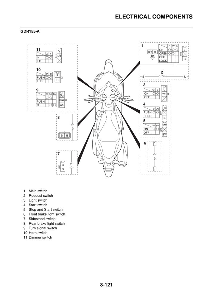 2017-2021 Yamaha Aerosports X 155 Scooter Service Manual