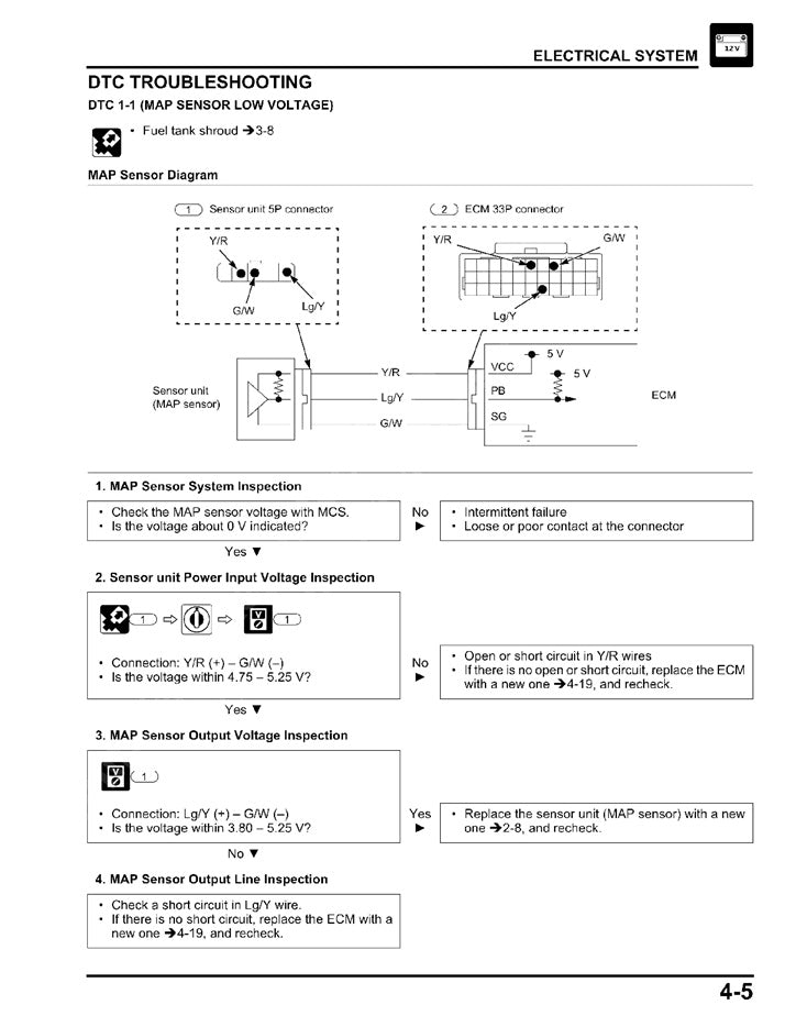 Manual de servicio rebelde Honda CMX500 2017-2019