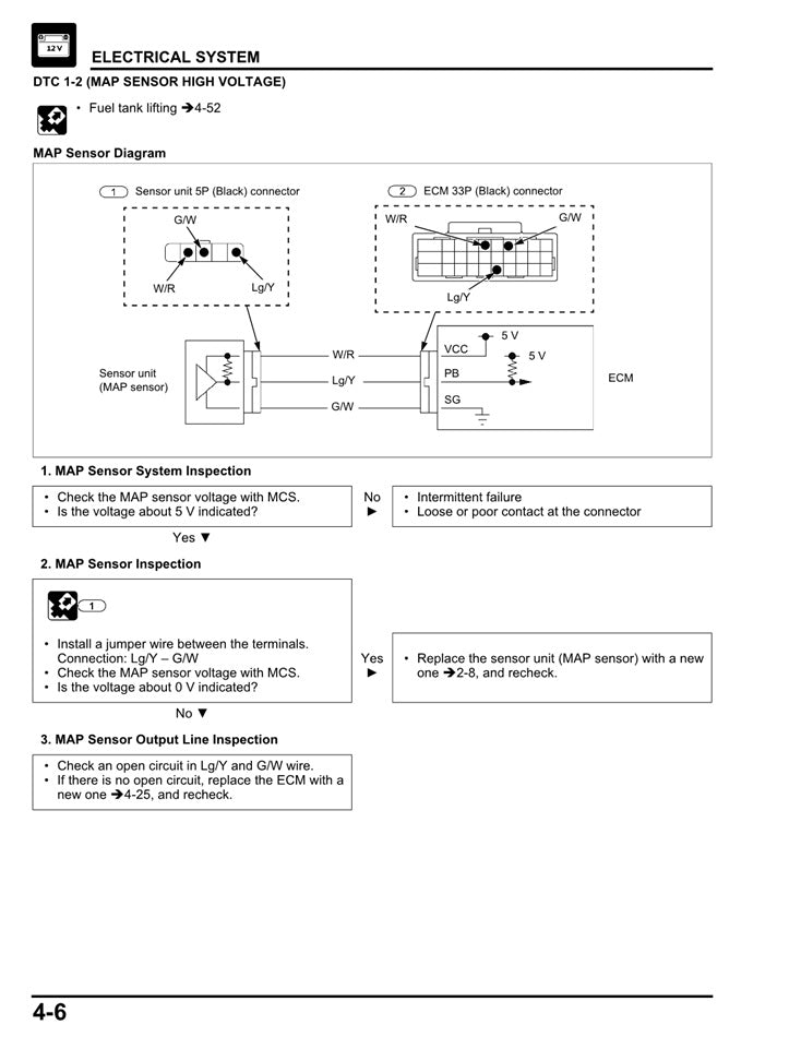 Honda CBF300 2014-2020 Manual