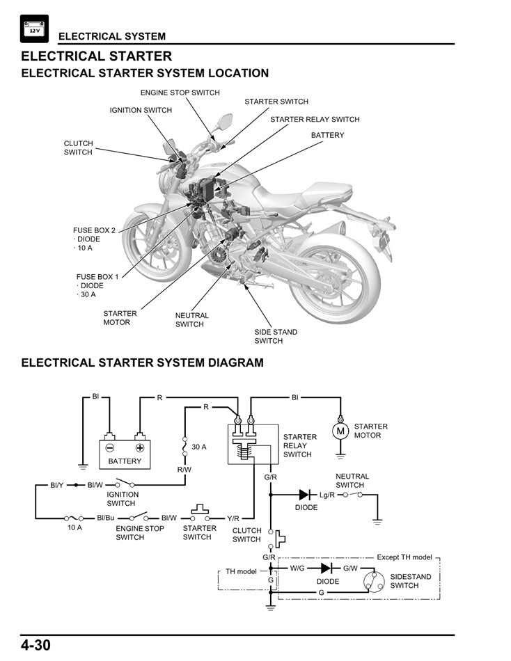 Honda CBF300 2014-2020 Manual