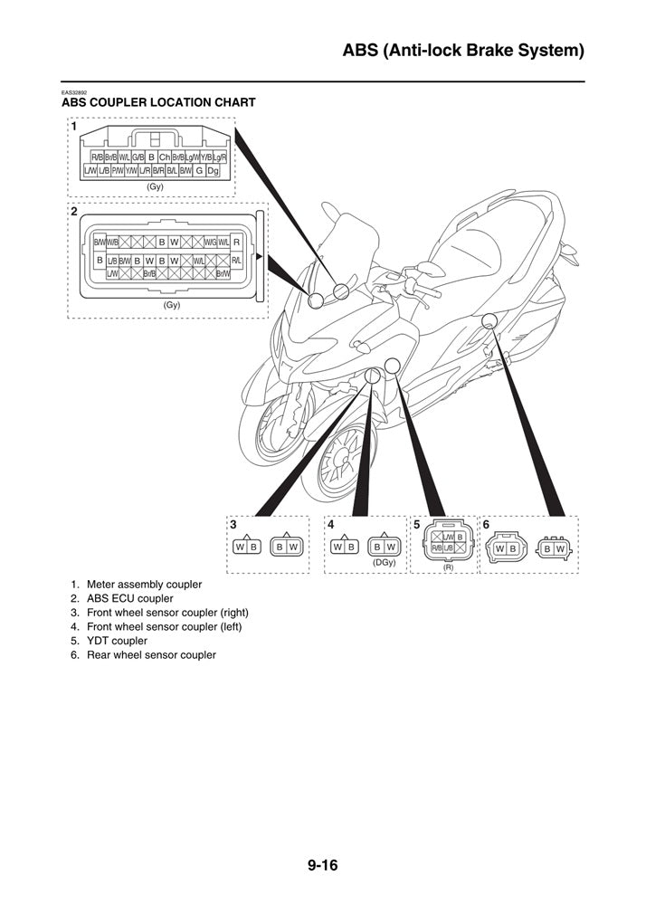 2021 Onwards Yamaha Tricity 300 MWD300 Service Manual