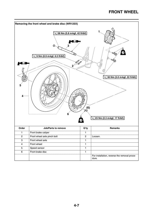 2009-2017 Yamaha WR125R Service Manual