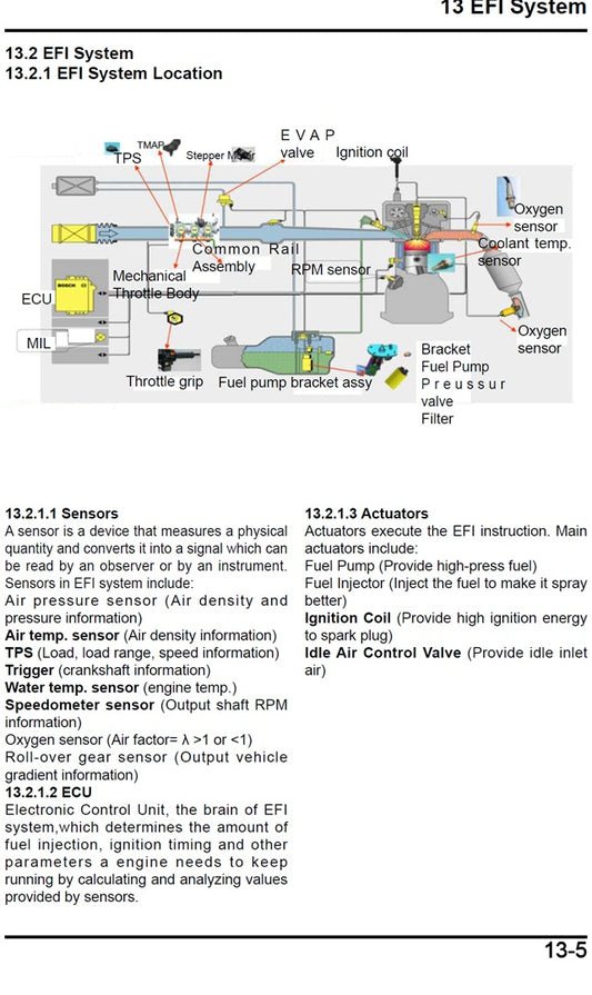 2025 Onwards CFMoto 675SS 675 SS Service Manual