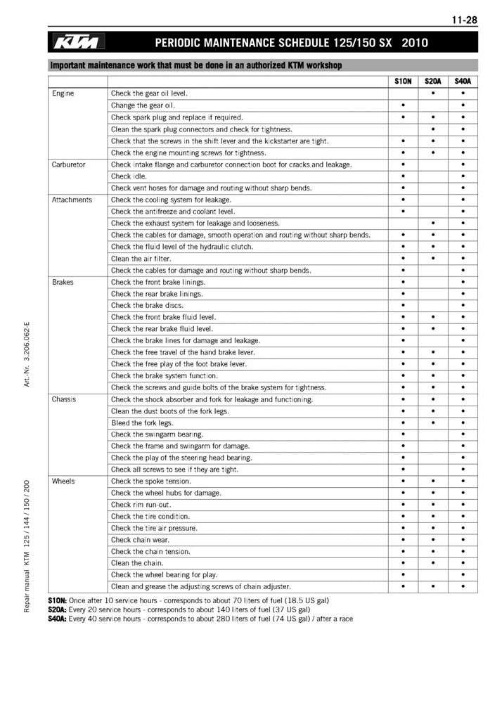 2008 KTM 144SX 144 SX Service Manual