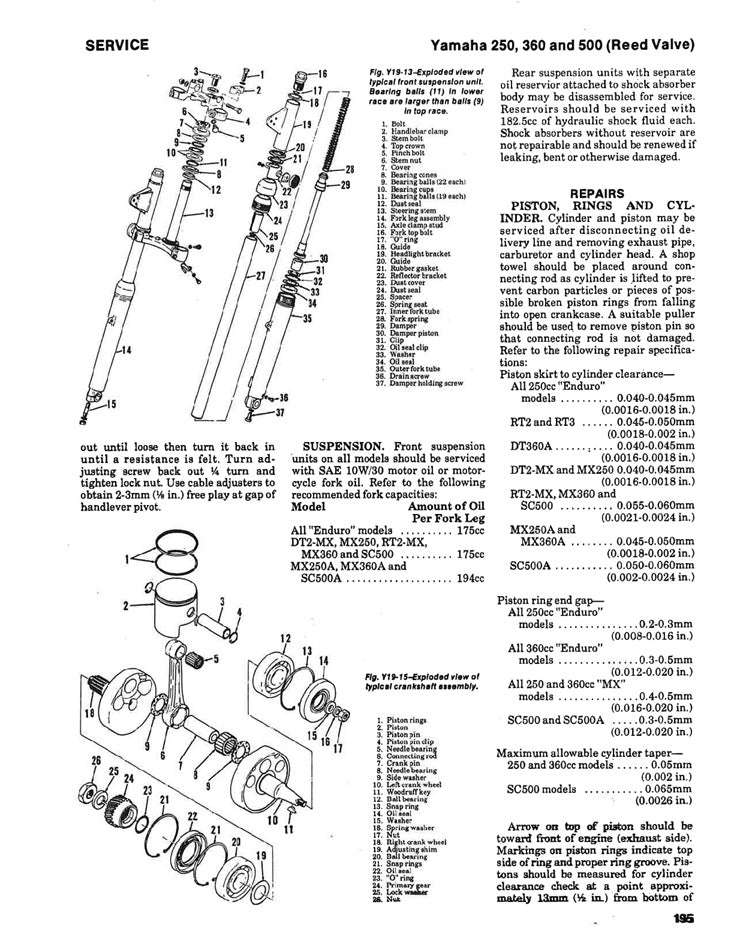 1973-1974 Yamaha MX360 MX 360 360cc Service Manual