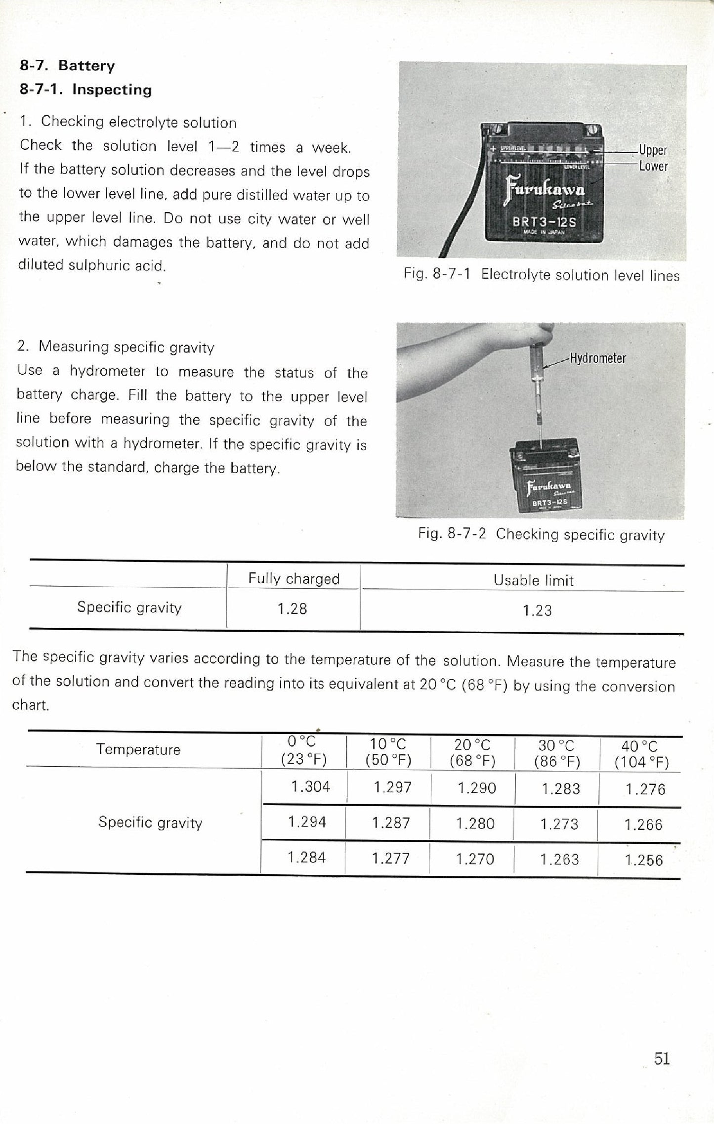1967-1970 Suzuki K10P Corsair Manual de servicio