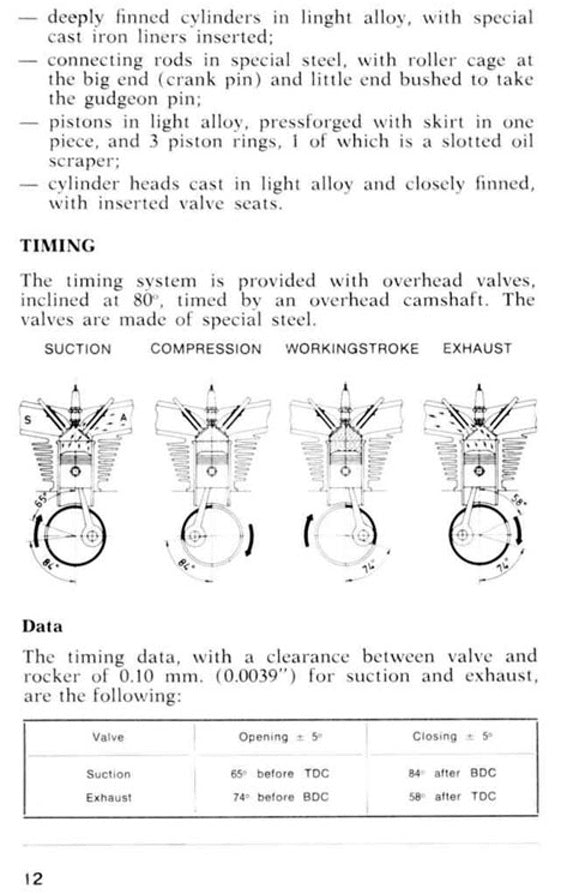 1971-1978 Ducati 750 GT Service Manual