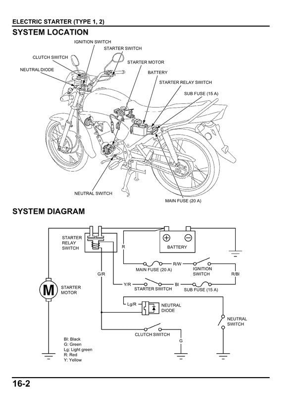 2011-2017 Honda CB125 CG125 CGX125 Ace Service Manual
