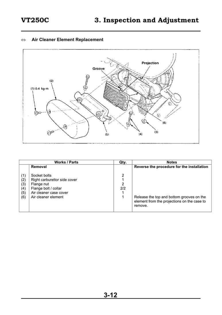 1994on Honda VT250C Magna V-Twin Custom Service Manual