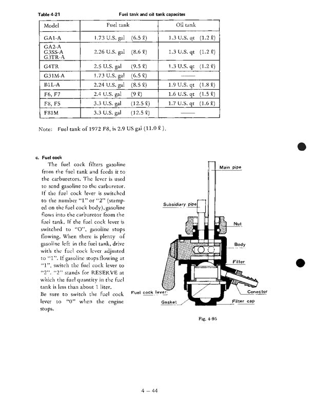 1970 Onwards Kawasaki G3TR-A 100 Bushmaster Service Manual