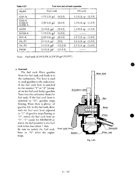 1970 Onwards Kawasaki G3TR-A 100 Bushmaster Service Manual