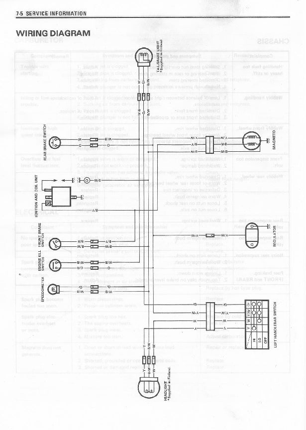 1978-1983 Suzuki JR50 Junior 50 Manual de servicio