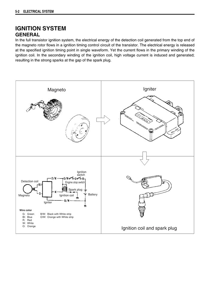1990-1998 Suzuki GSX250F en todo el manual de servicio