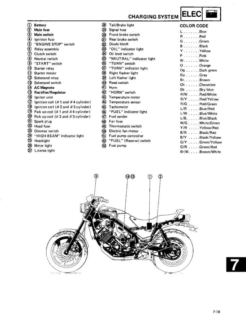 1986-1987 Yamaha FZX700 FZX 700 FZX700S Fazer Service Manual