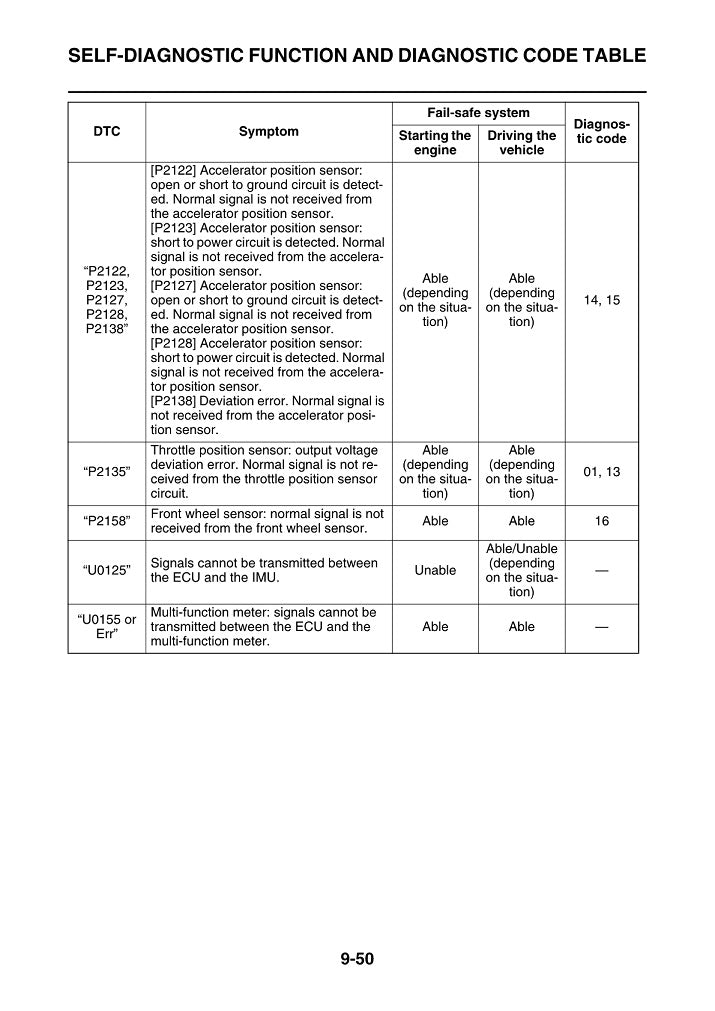 2022-2025 Yamaha XSR900 XSR 900 Service Manual