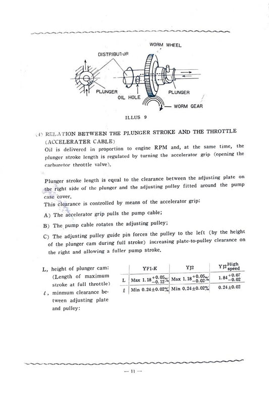 1964-1969 Yamaha YF1 YJ2 Service Manual