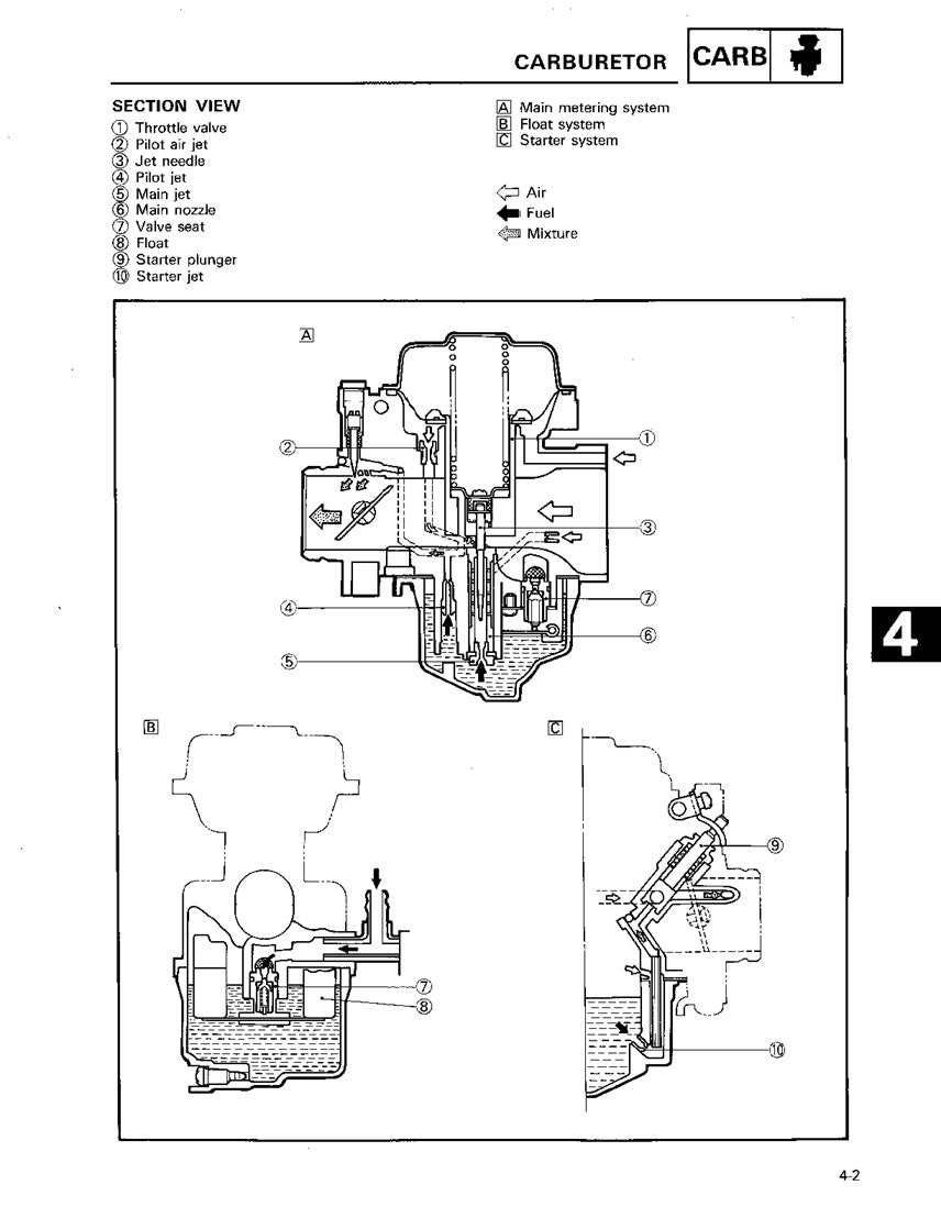 1986-1990 Yamaha YX600 YX 600 Radian Service Manual