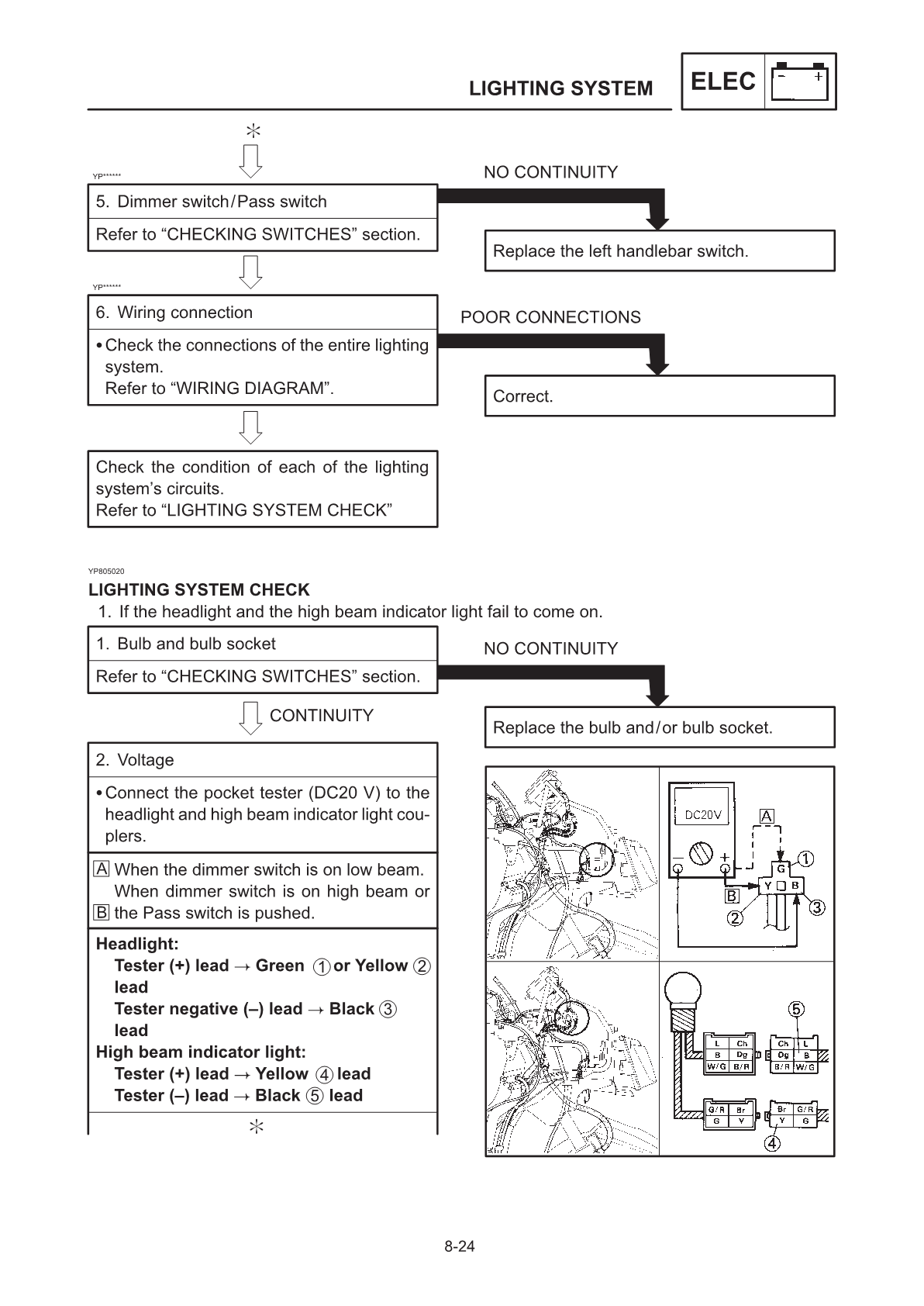 1995-1999 Yamaha YP250 Majesty Scooter Service Manual