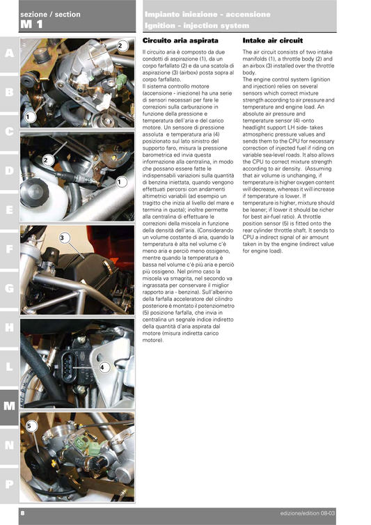 2003-2005 Ducati Monster S4R 996 Twin Manual