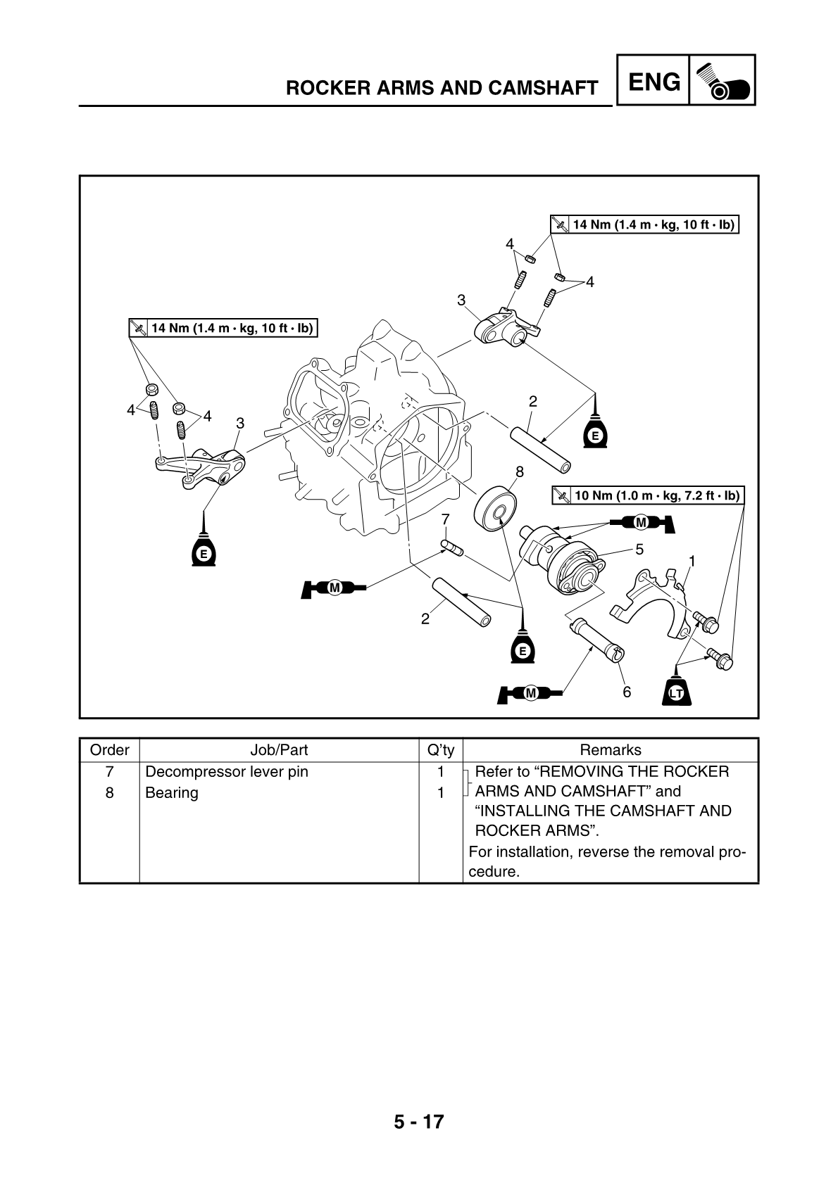 2004-2015 Yamaha XT660R XT660 R Service Manual