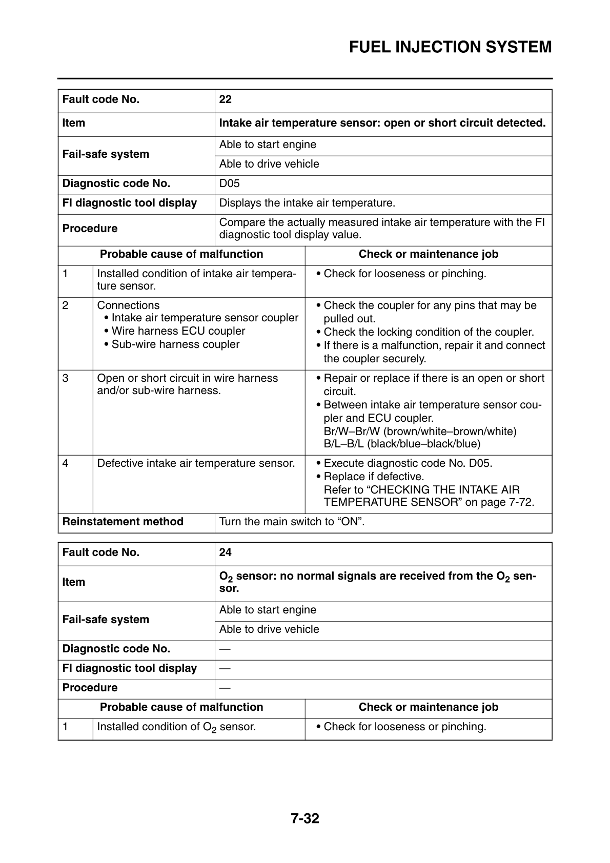 2010-2021 Yamaha SR400 SR400E SR 400 Service Manual
